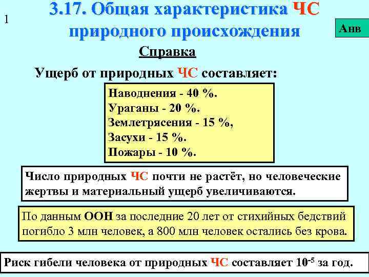 1 3. 17. Общая характеристика ЧС природного происхождения Анв Справка Ущерб от природных ЧС