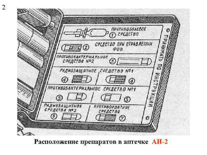 2 Расположение препаратов в аптечке АИ-2 