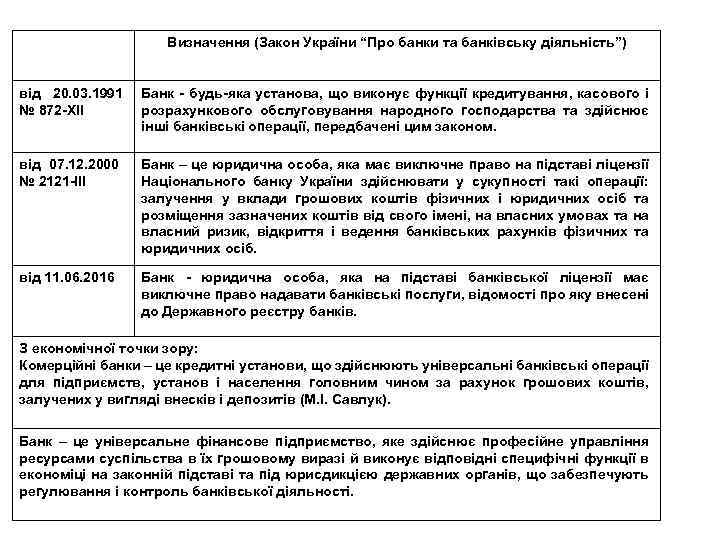 Визначення (Закон України “Про банки та банківську діяльність”) від 20. 03. 1991 № 872