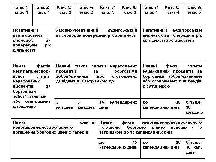 Клас 1/ клас 1 Клас 2/ клас 1 Клас 3/ клас 2 Клас 4/