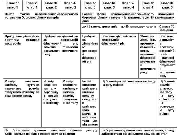 Клас 1/ клас 1 Клас 2/ клас 1 Клас 3/ клас 2 Клас 4/