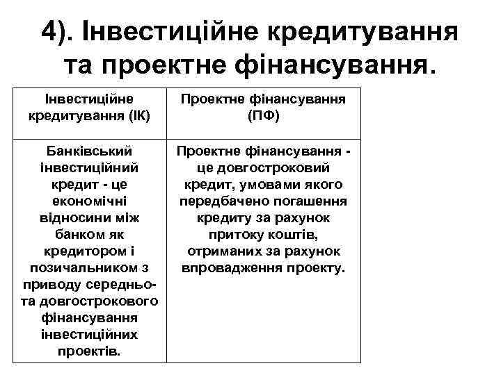 4). Інвестиційне кредитування та проектне фінансування. Інвестиційне кредитування (ІК) Проектне фінансування (ПФ) Банківський інвестиційний