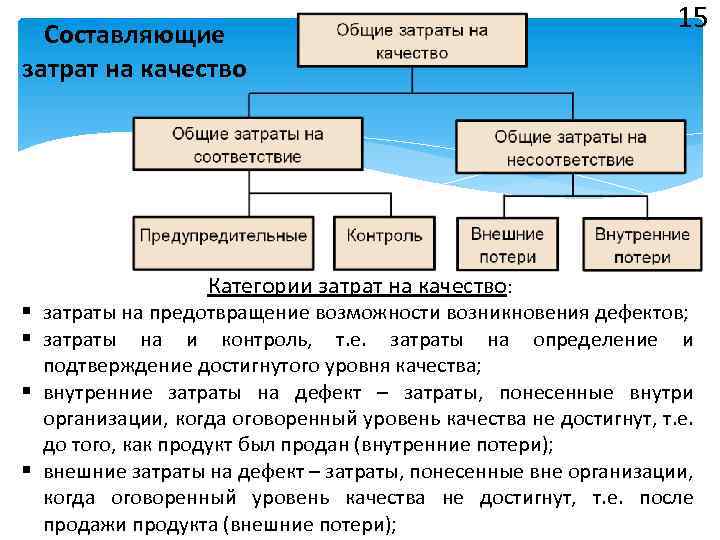 Затраты на управление качеством проекта