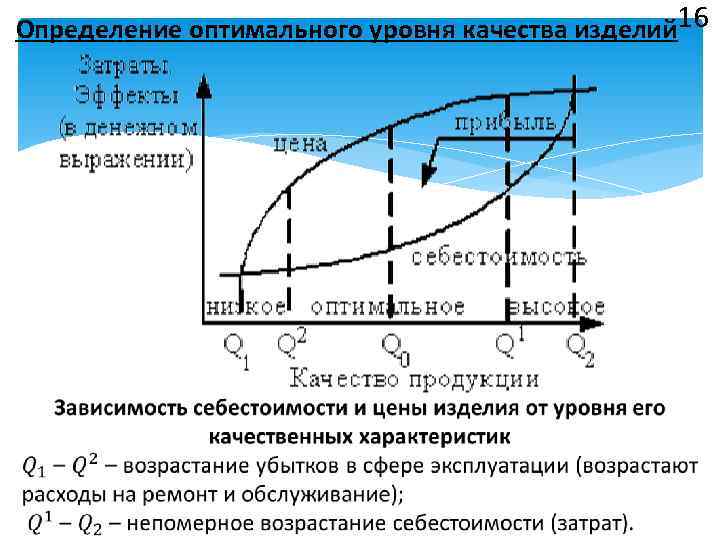 Определение оптимального уровня качества изделий 16 