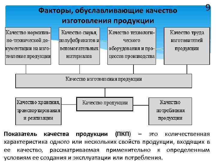 Качество производства продукции