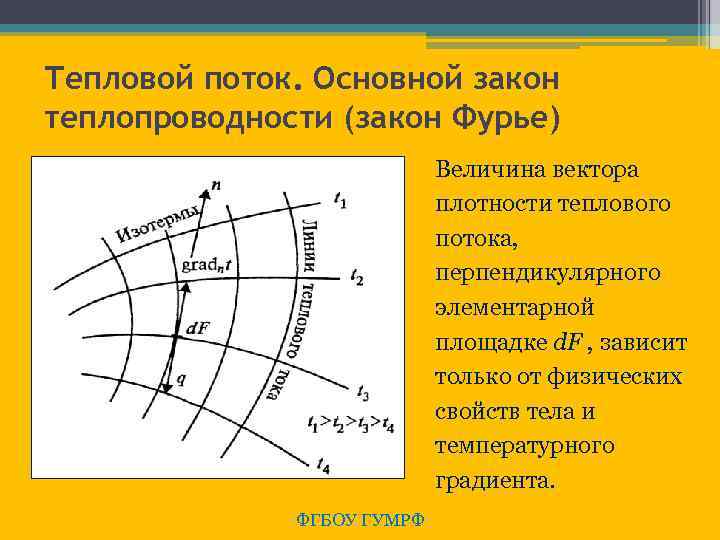 Тепловой поток. Основной закон теплопроводности (закон Фурье) Величина вектора плотности теплового потока, перпендикулярного элементарной