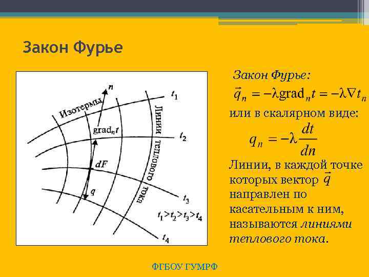 Закон Фурье: или в скалярном виде: Линии, в каждой точке которых вектор направлен по