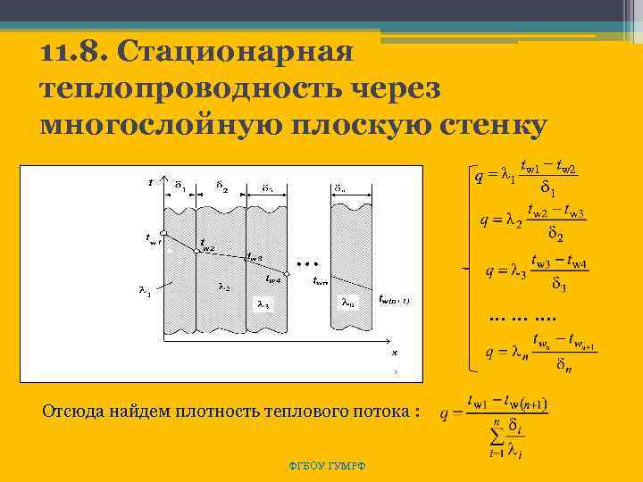 Если то коэффициент теплопередачи для плоской стенки представленной на рисунке имеет вид