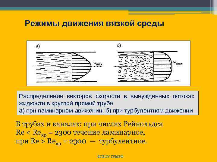 Режимы движения вязкой среды Распределение векторов скорости в вынужденных потоках жидкости в круглой прямой