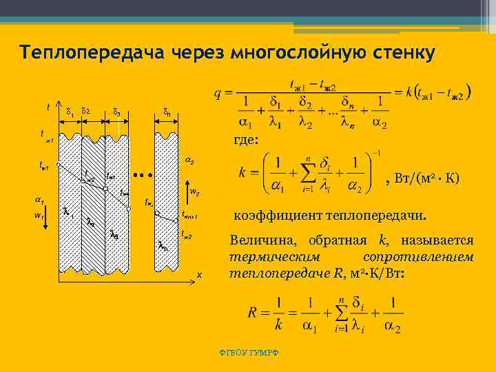 Теплопередача через многослойную стенку