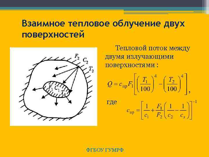 Взаимное тепловое облучение двух поверхностей Тепловой поток между двумя излучающими поверхностями : , где