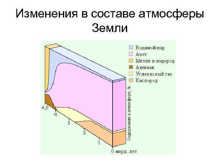 Диаграмма земли