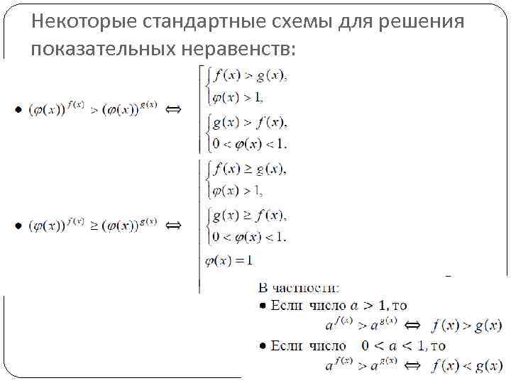 Некоторые стандартные схемы для решения показательных неравенств: 