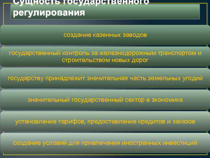 Сущность государственного регулирования создание казенных заводов государственный контроль за железнодорожным транспортом и строительством новых