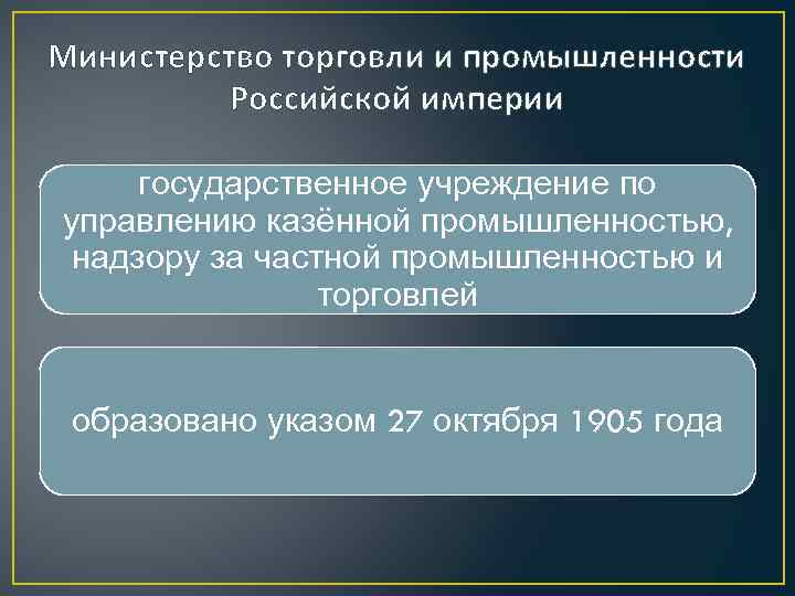 Министерство торговли и промышленности Российской империи государственное учреждение по управлению казённой промышленностью, надзору за