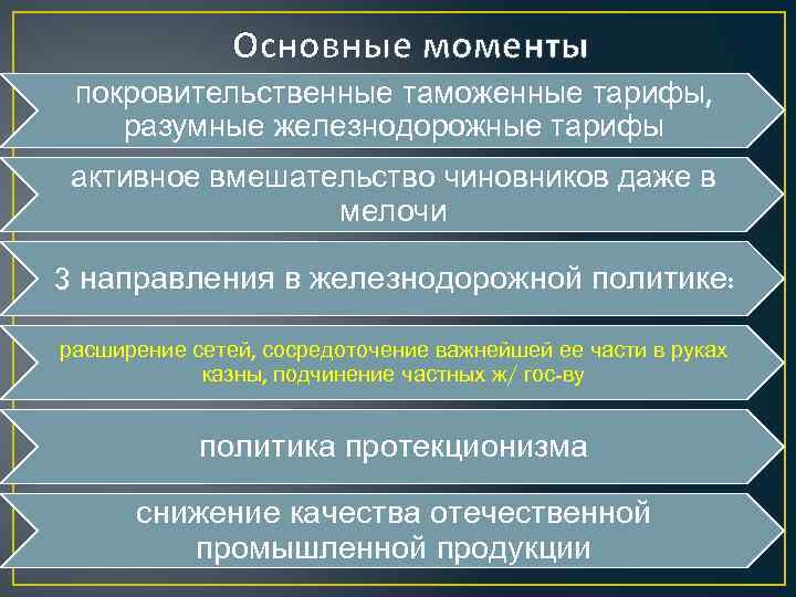 Основные моменты покровительственные таможенные тарифы, разумные железнодорожные тарифы активное вмешательство чиновников даже в мелочи