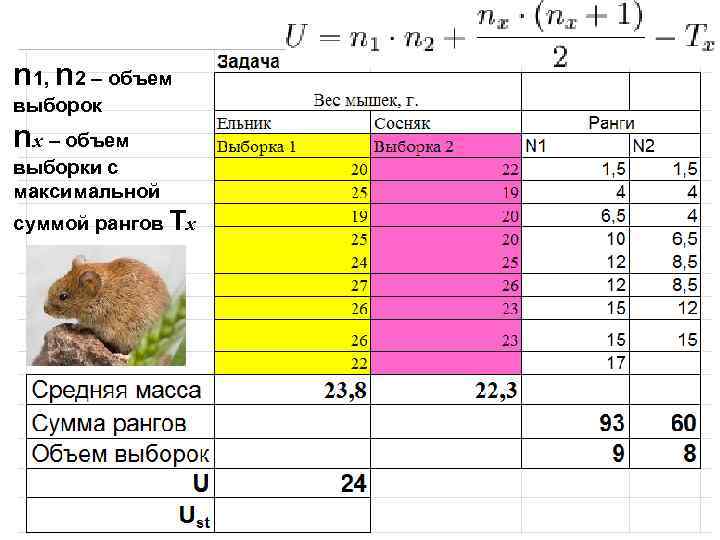 n 1, n 2 – объем выборок nx – объем выборки с максимальной суммой