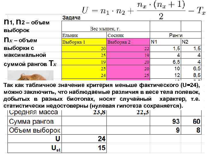 n 1, n 2 – объем выборок nx – объем выборки с максимальной суммой