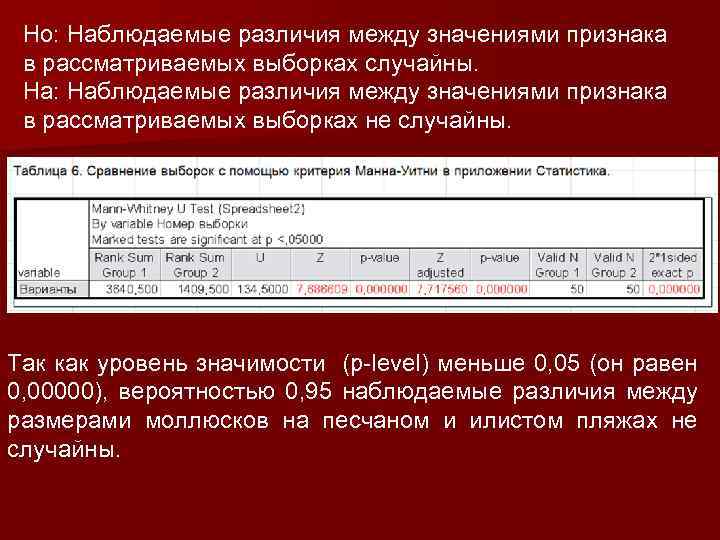 Но: Наблюдаемые различия между значениями признака в рассматриваемых выборках случайны. На: Наблюдаемые различия между