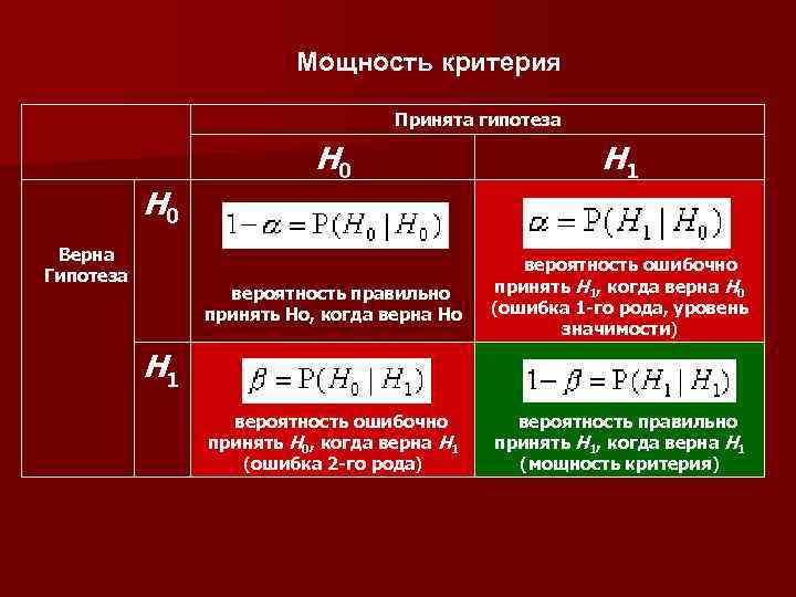 Верная гипотеза