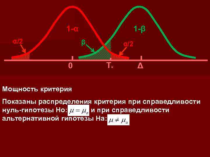 1 -α α/2 1 -β β 0 α/2 T* Δ Мощность критерия Показаны распределения