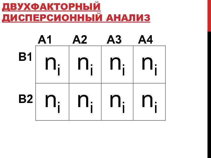 ДВУХФАКТОРНЫЙ ДИСПЕРСИОННЫЙ АНАЛИЗ А 1 В 2 А 3 А 4 ni ni 