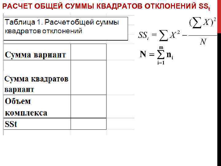 РАСЧЕТ ОБЩЕЙ СУММЫ КВАДРАТОВ ОТКЛОНЕНИЙ SSt 
