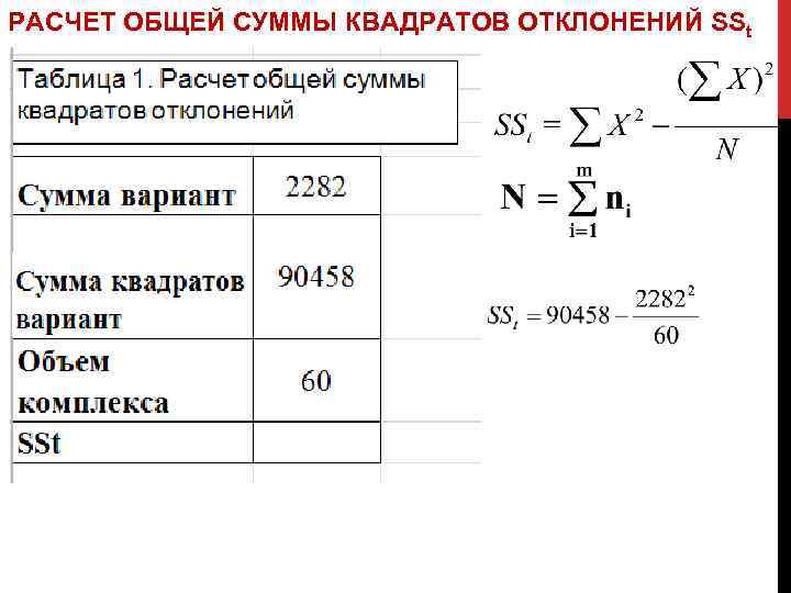 Квадрат отклонения