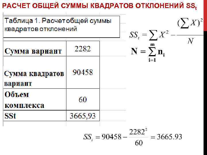 РАСЧЕТ ОБЩЕЙ СУММЫ КВАДРАТОВ ОТКЛОНЕНИЙ SSt 
