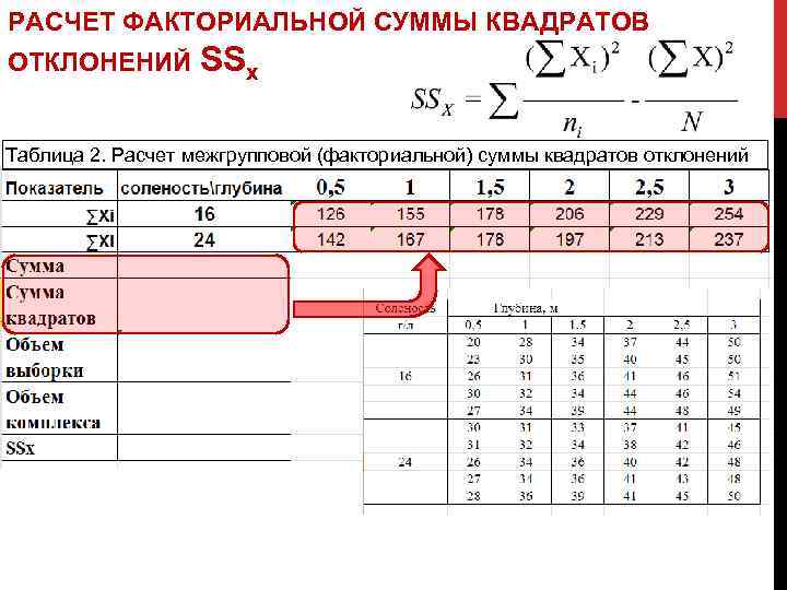 2 таблица 2 2 расчет. Расчет суммы квадратов отклонений. Рассчитаем суммы квадратов отклонений. Таблица квадратов отклонений. Как рассчитать сумму квадратов отклонений.