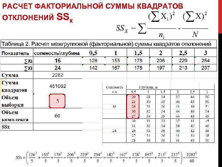 Таблица отклонений от среднего значения