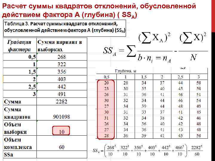 Составьте таблицу квадратов отклонений от среднего