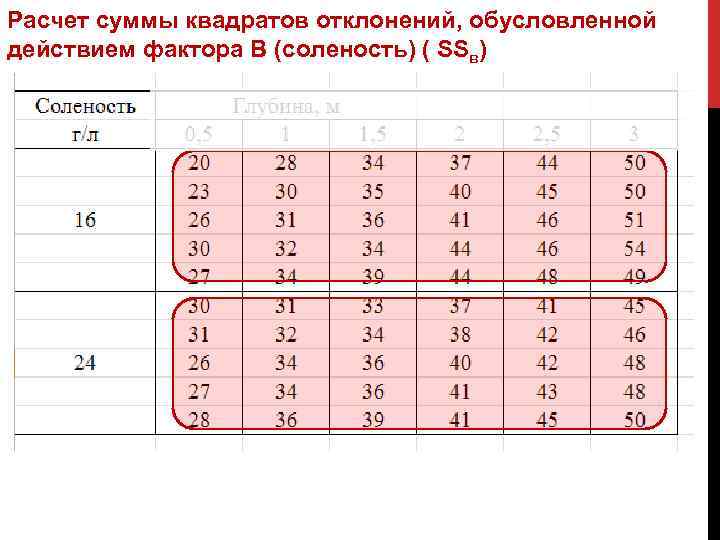 Квадрат отклонения. Расчет суммы квадратов отклонений. Посчитать сумму квадратов отклонений. Рассчитаем суммы квадратов отклонений. Расчет сумма квадратов.