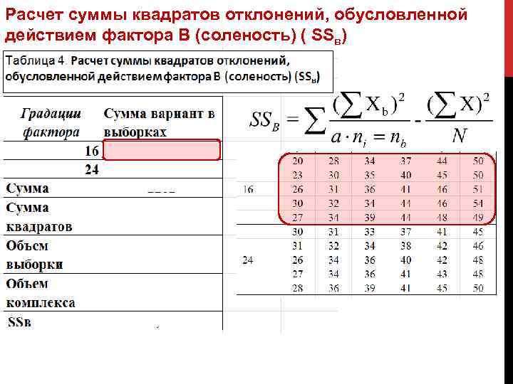 Расчет суммы квадратов отклонений, обусловленной действием фактора B (соленость) ( SSв) 