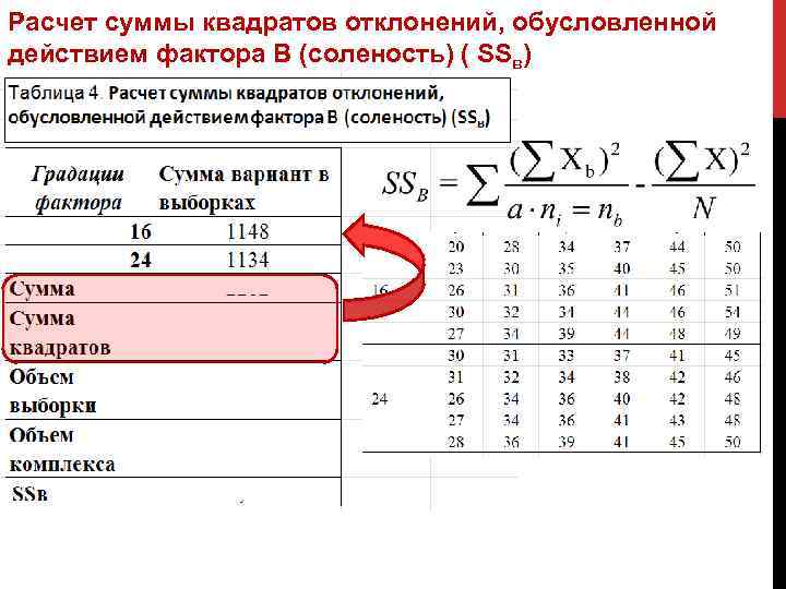 Таблица квадратов отклонений. Методы вычисления сумм квадратов отклонений.. Как рассчитать сумму квадратов отклонений. Сумма взвешенных квадратов отклонений. Как вычислить сумму квадратов отклонений.