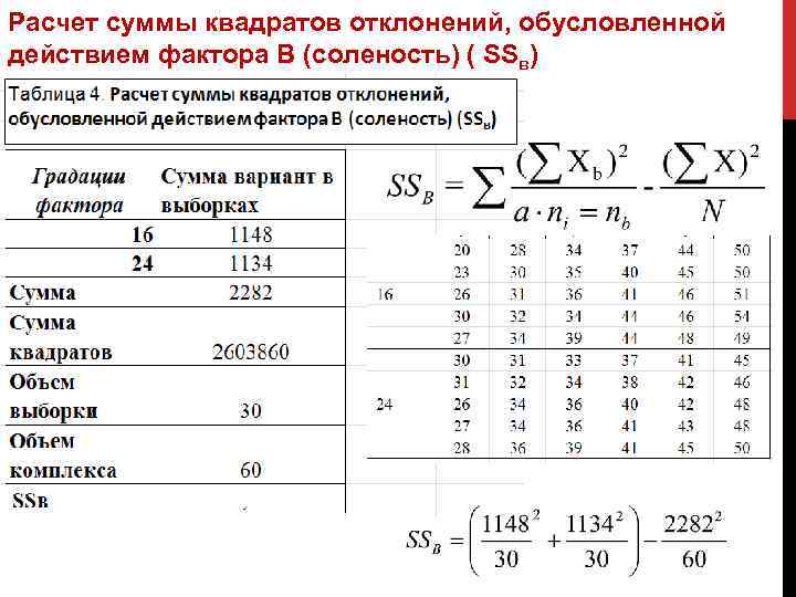 Расчет суммы квадратов отклонений, обусловленной действием фактора B (соленость) ( SSв) 