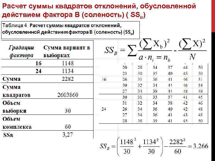 При анализе отклонений от плана тест