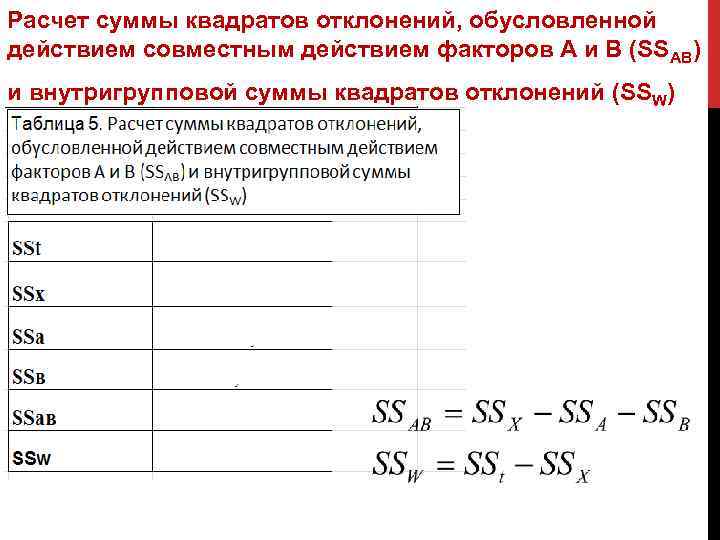 Расчет суммы квадратов отклонений, обусловленной действием совместным действием факторов А и В (SSАВ) и