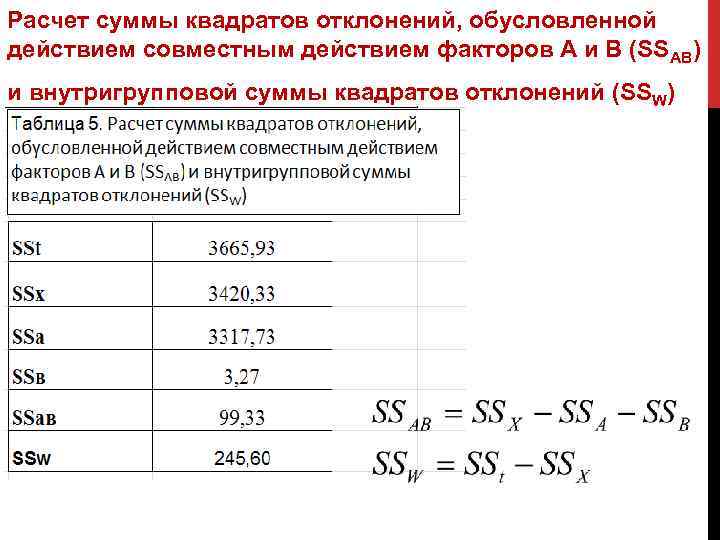 Расчет суммы квадратов отклонений, обусловленной действием совместным действием факторов А и В (SSАВ) и