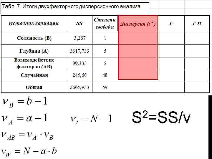 2=SS/ν S 