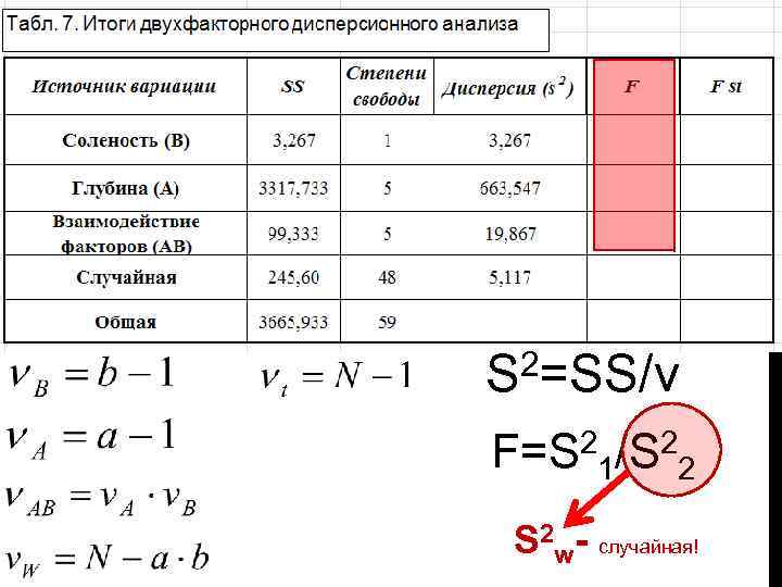 2=SS/ν S F=S 21/S 22 S 2 w- случайная! 