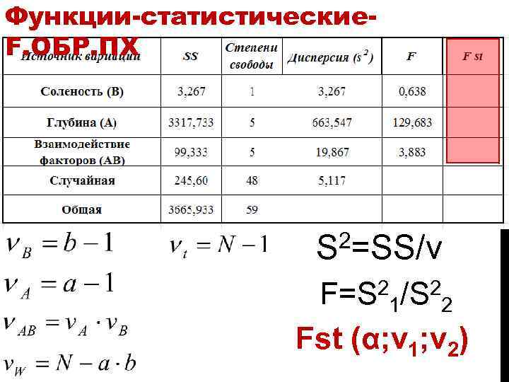Функции-статистические. F. ОБР. ПХ 2=SS/ν S F=S 21/S 22 Fst (α; ν 1; ν