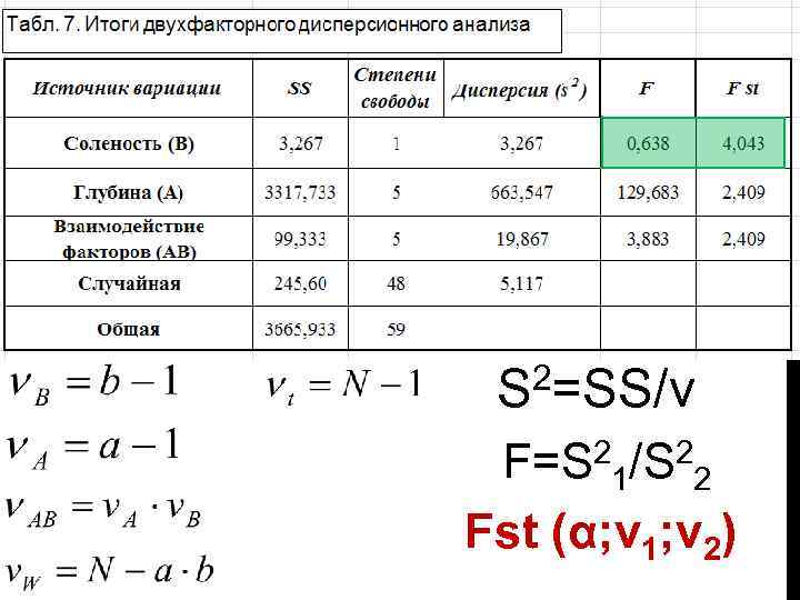 Анализ формул