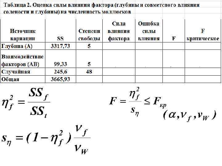 Оценка силы. Сила влияния фактора дисперсионный анализ. Фактор (глубина ООС).. Сила влияния фактора при дисперсионном анализе как рассчитать. Достоверность силы влияния формула.