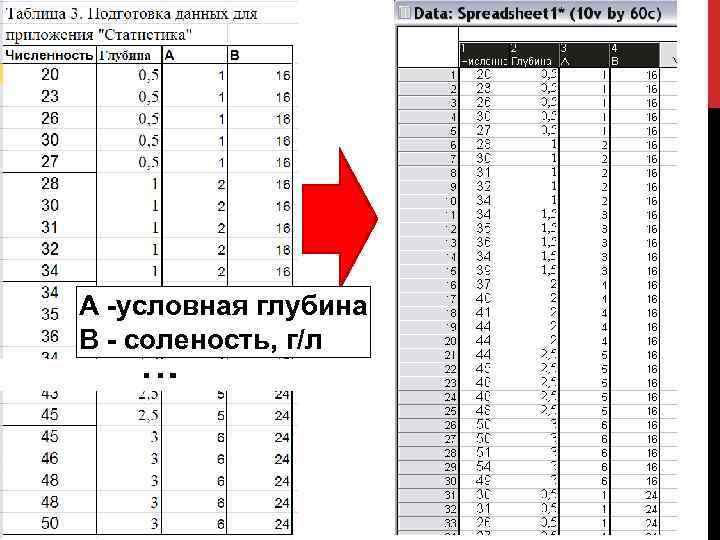 А -условная глубина В - соленость, г/л … 