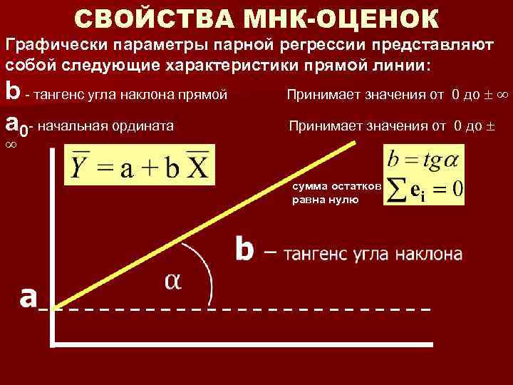 Прямая характеристика