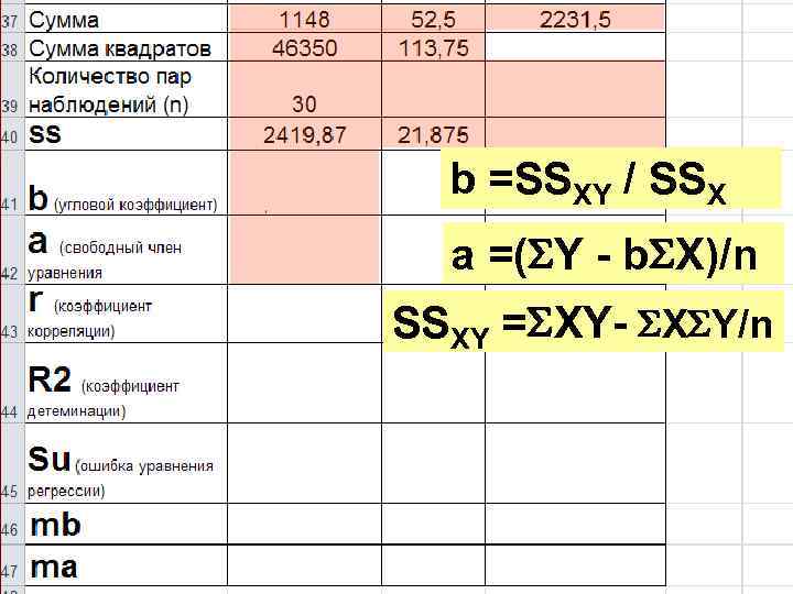 b =SSXY / SSX a =( Y - b X)/n SSXY = XY- X