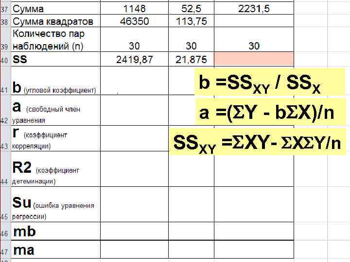 b =SSXY / SSX a =( Y - b X)/n SSXY = XY- X