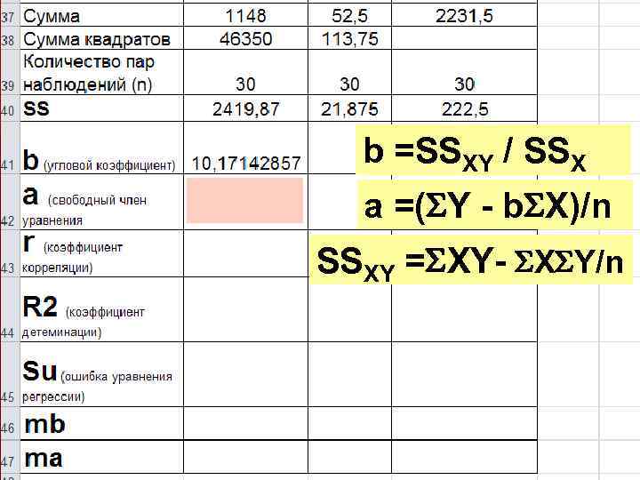 b =SSXY / SSX a =( Y - b X)/n SSXY = XY- X