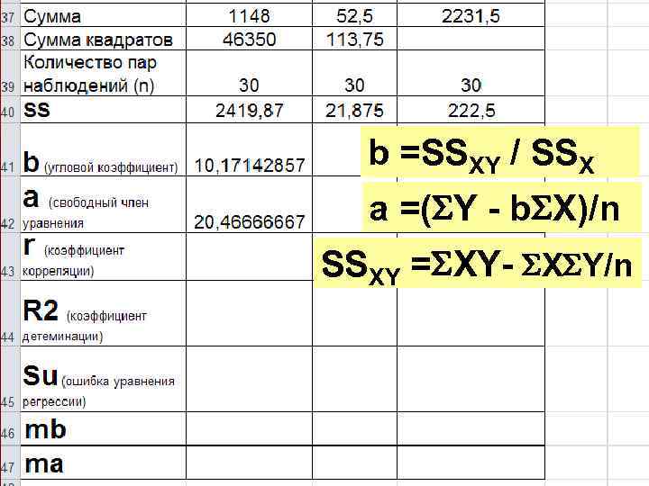 b =SSXY / SSX a =( Y - b X)/n SSXY = XY- X